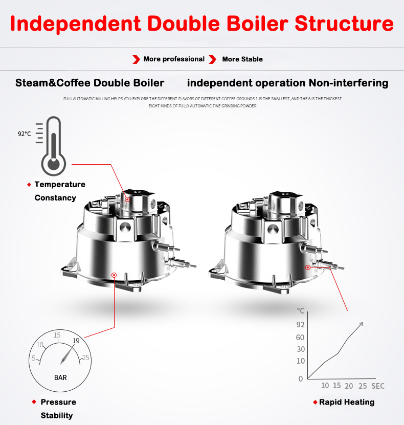 Novo Produto S7-2 Máquina de C - Coffee&Tea House Opinie avaliação e preço