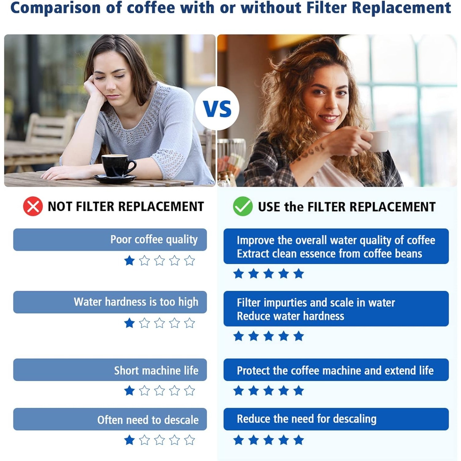 Filtro de Água Substituto para - Breville Espresso Barista Touch avaliação e preço